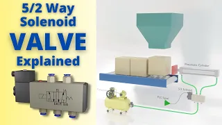 Directional Control Valve Working Animation | 5/2 Solenoid Valve | Pneumatic Valve Explained