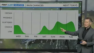 Tuesday evening First Alert weather forecast with Paul Heggen - 3/5/24