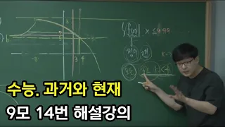 2024학년도 9월 모의고사 14번 해설강의