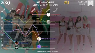 BTS vs BLACKPINK [Including solos] | Spotify Global 200 Chart History [2017-2023]