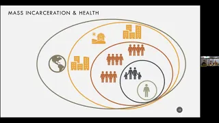 The Epidemiology of Health Equity for Those Impacted by Mass Incarceration