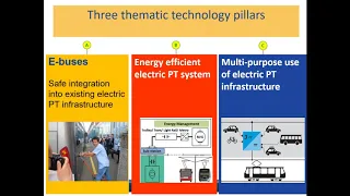 ELIPTIC Webinar #3: Using electric public transport infrastructure for charging of other e-vehicles