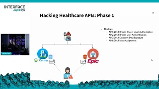 Apidays LIVE interface 2021 - Playing with FHIR: Hacking FHIR and mHealth APIs By Alissa Knight