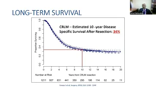 Optimal Management of colorectal liver mets & HAI discussion: Dr. Padmanabhan