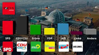 Grüne im Insa-Trend noch unbeliebter als AfD