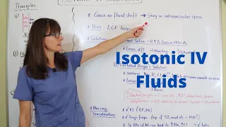 Isotonic Intravenous (IV) Fluids