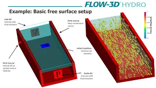 Plumes, Scalar Transport and Density Flows | FLOW-3D HYDRO