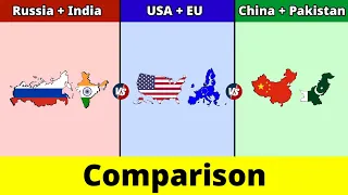 Russia+India vs United States+European union vs China+Pakistan | Comparison | Data Duck 2.o