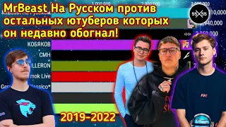 MrBeast На Русском против Остальных ютуберов которых он недавно обогнал-Гонка Подписчиков 2019-2022