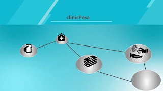 clinicPesa | Disruptive Healthcare Financial Inclusion : IMPACT STUDY