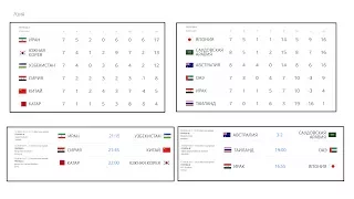 Отбор к Чемпионату мира по футболу 2018. Мир. Расписание. Группы. Новости футбола