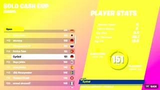 How I placed 15TH in the EU Solo Cash Cup ($270) 🏆