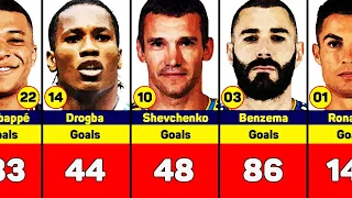 Top Goal Scorers in Champions League History