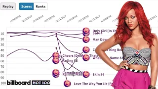 Rihanna Billboard Hot 100 Complete Fantasy Chart History | 2005 - 2017