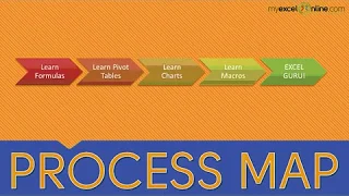 Create a Process Flow Chart Map using Excel Smart Art!