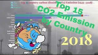 Top 15 Countries Carbon Dioxide (CO2) Emission (1949-2018)