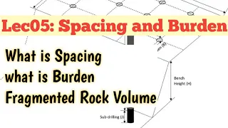 Burden and Spacing|what is Burden|What is spacing|Burden and Spacing calculations|Surface mining