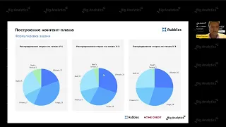 Персонализация контента в розничном банкинге: Rubbles - Банк Хоум Кредит