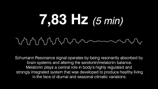 7,83 Hz - 5 Minutes Pure Brain Waves