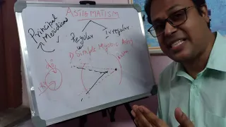 Eye & Astigmatism Part 2 (follow quickguide.org)