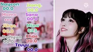 TWICE - 'ICON' Drop Spoiler (Line Distribution)