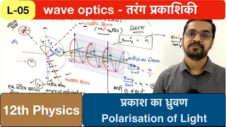 Lec 06 - wave optics - प्रकाश का ध्रुवण  Polarisation of Light   -by ashish sir