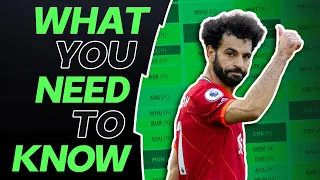 FPL DOUBLE GAMEWEEK 31 & 33 -  Everything You Need To Know