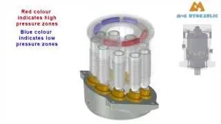 Axial Piston Motor Animation