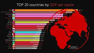 TOP 20 countries by GDP per capita(1990-2017)|World Bank