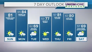 Cleveland weather: Warm with possible showers, rumble chances