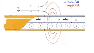 The hidden link between electricity and magnetism