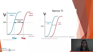 Video Explanation 1: Dose Response and Therapeutic Index