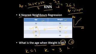 KNN Regression | Nearest Neighbor Algo | Machine Learning