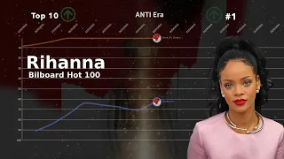 Rihanna | Bilboard Hot 100 Chart History (2005-2023)