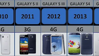 Evolution of Samsung Galaxy S Series [S1-S23] - Samsung Galaxy S Series Evolution [S1-S23]