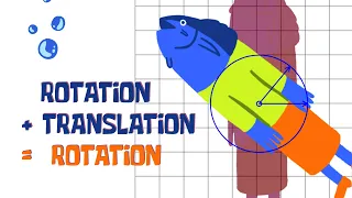 Rotation + Translation = Rotation. Animated proof | #SoME3