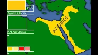 The Rise and Fall of The Ayyubid Sultanate: Every Year