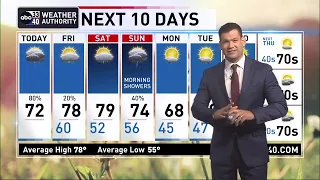 ABC 33/40 News Morning Weather Update for Thursday, April 27, 2023