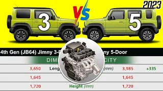 Suzuki Jimny 3-Door vs 5-Door || Car Specs Comparison of Jimny (JB64) and Jimny 5-Doors 2023