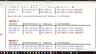 Einfache Konfiguration von statische Routen in Cisco-Router Schritt für Schritt erklärt - LF9 und 11