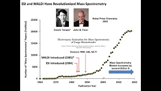 Glycan Analysis By Mass Spectrometry