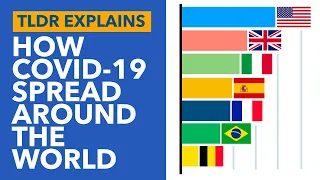 Coronavirus Deaths Bar Chart Race (June 2020): How COVID-19 Spread Around the World - TLDR News