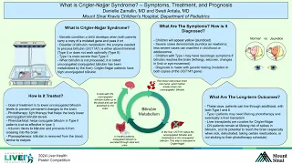 What is Crigler-Najjar Syndrome? - Symptoms, Treatment, and Prognosis, Danielle Zamalin, MD