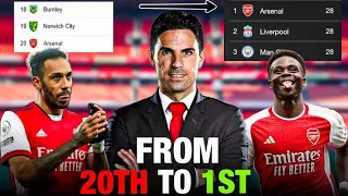 How Mikel Arteta SAVED Arsenal…