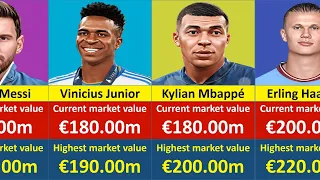 Famous Football Players market value 2023/ valuable football players.