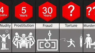 Comparison: Jail Terms