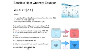 Part 3 : Hydronic piping & Buffer Tanks with John Siegenthaler