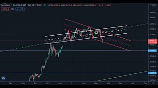 Ситуация на рынке криптовалют на 17.05.2021