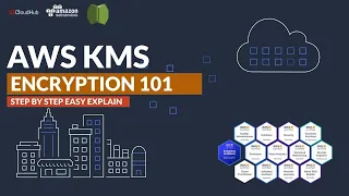 Encryption 101 | AWS KMS Key Management Service| Encrypting Data with AWS KMS @S3CloudHub
