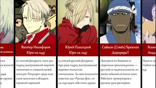 Все Русские Персонажи в Аниме